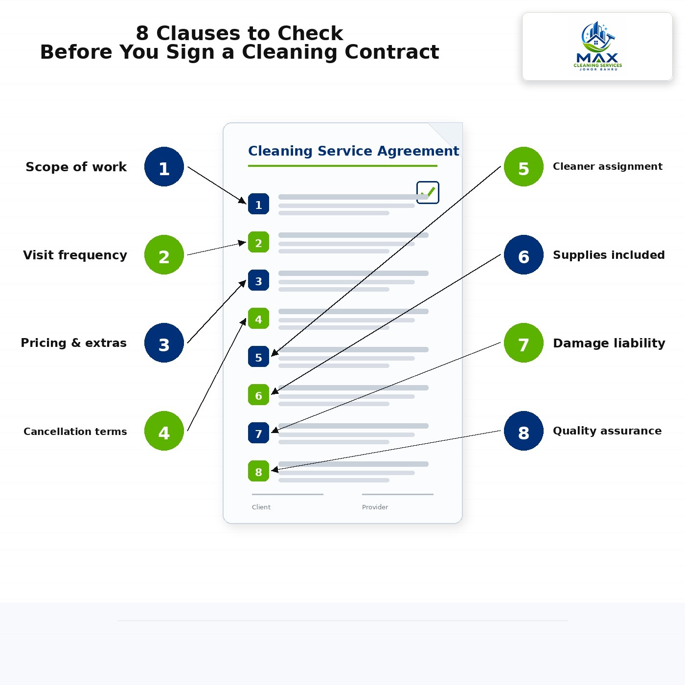 Infographic — 8-point cleaning contract checklist: scope, frequency, pricing, cancellation, cleaner assignment, supplies, liability, quality assurance